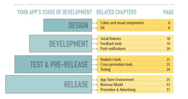 Appalysis White Paper - Table of content