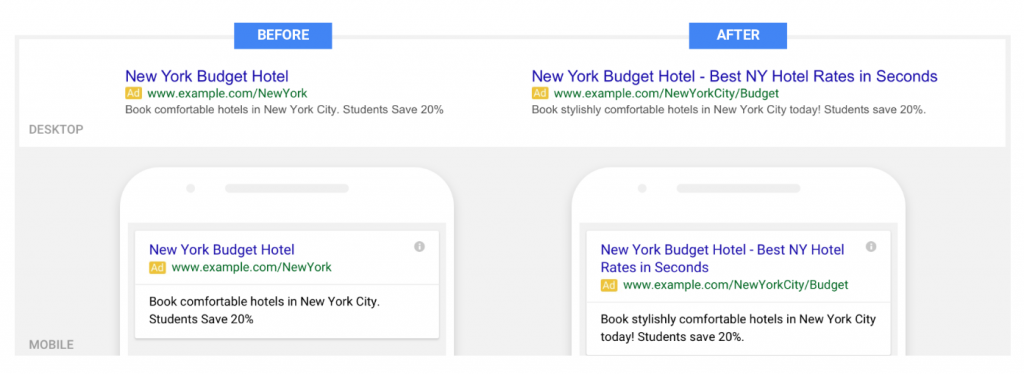 Exemple Google Adwords Expanded Text Ads - Dialekta