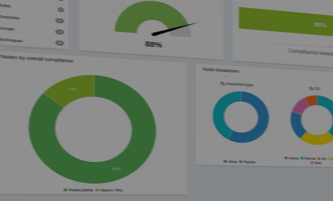 Dashboard numérique - agence Dialekta
