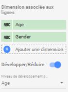 Data Studio tableau croisé dynamique