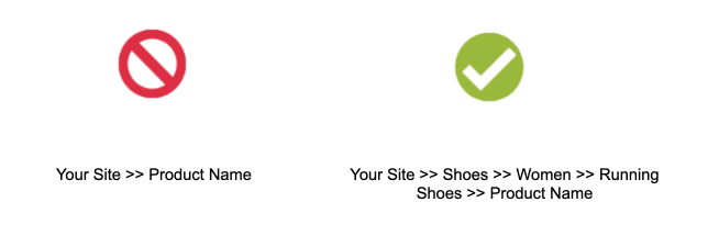 Optimized breadcrumb trail