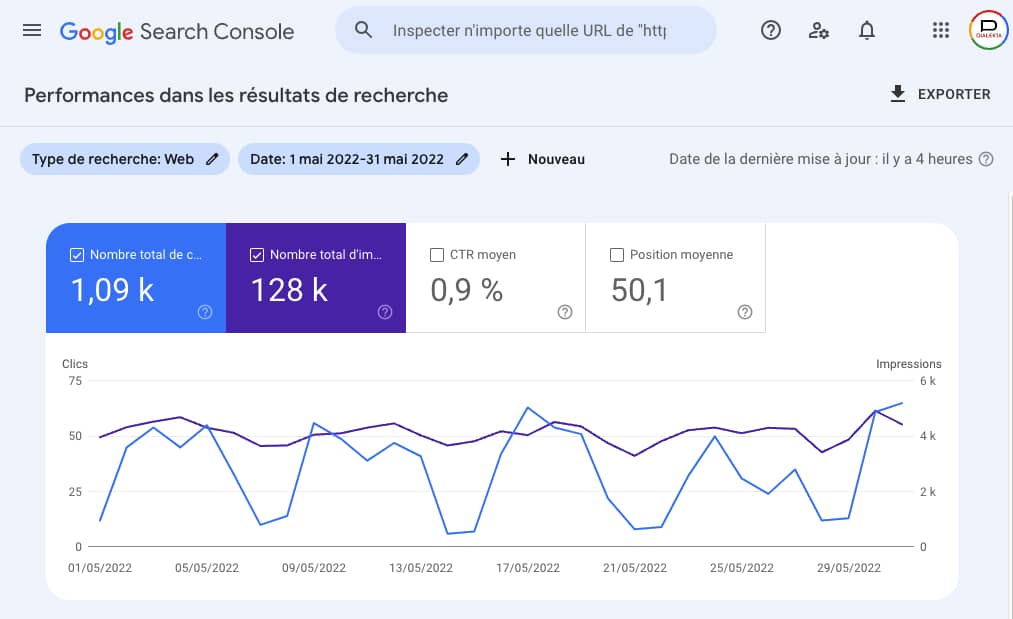 Impressions clics CTR GSC