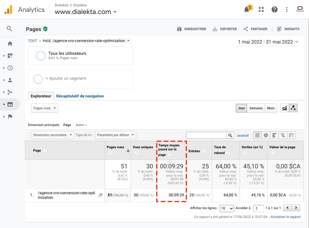 Temps passé Analytics