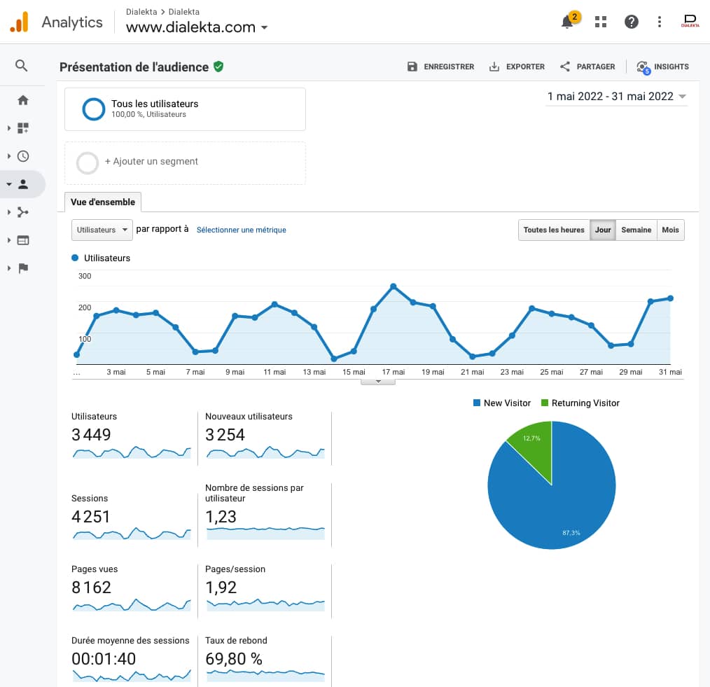 Utilisateurs et sessions Analytics