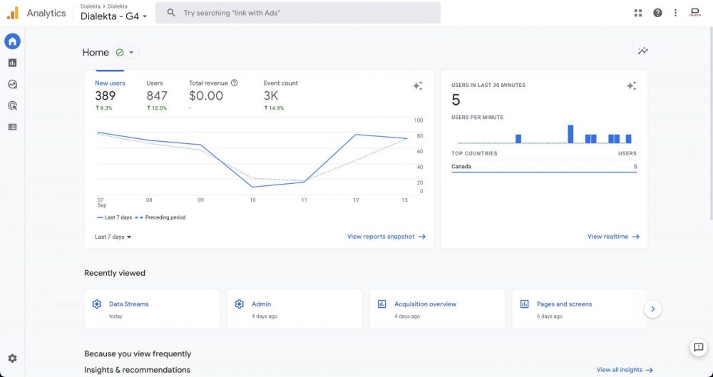 Migration GA4 Analytics Dialekta