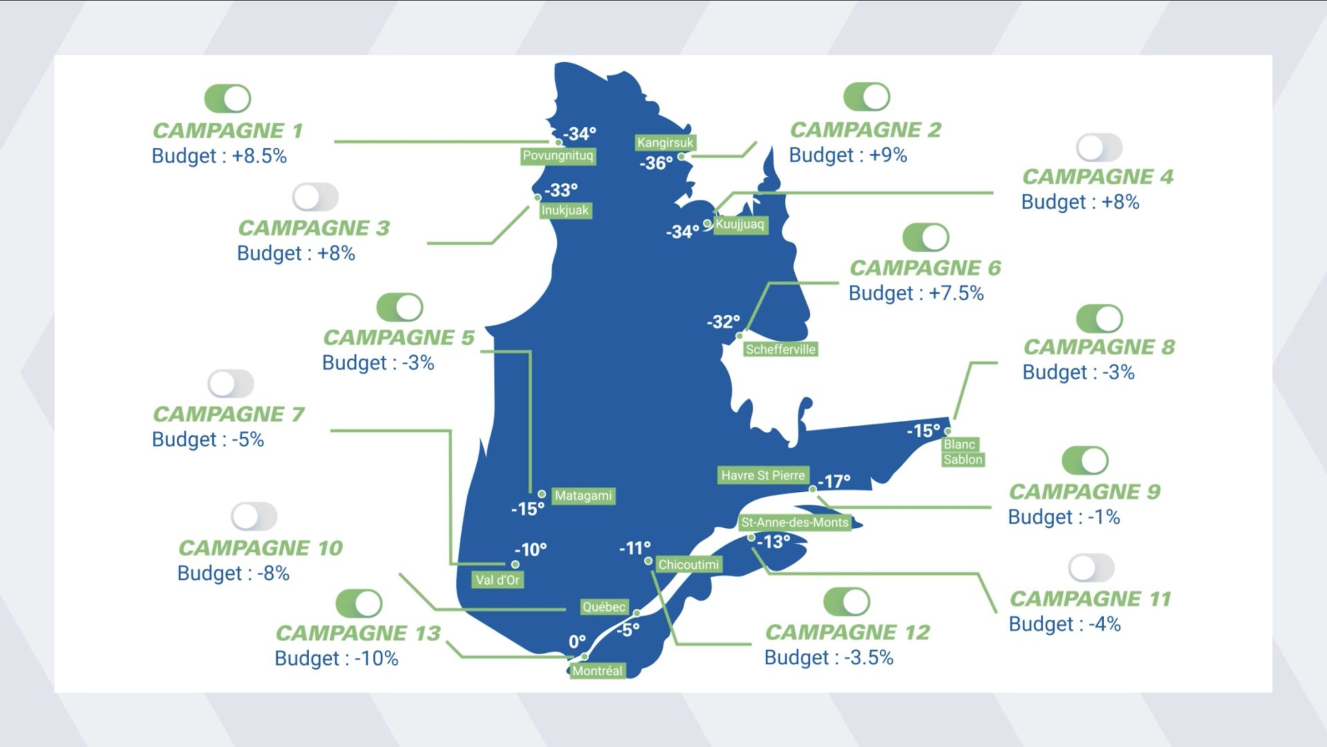 Geomarketing campaign by Dialekta for Point S