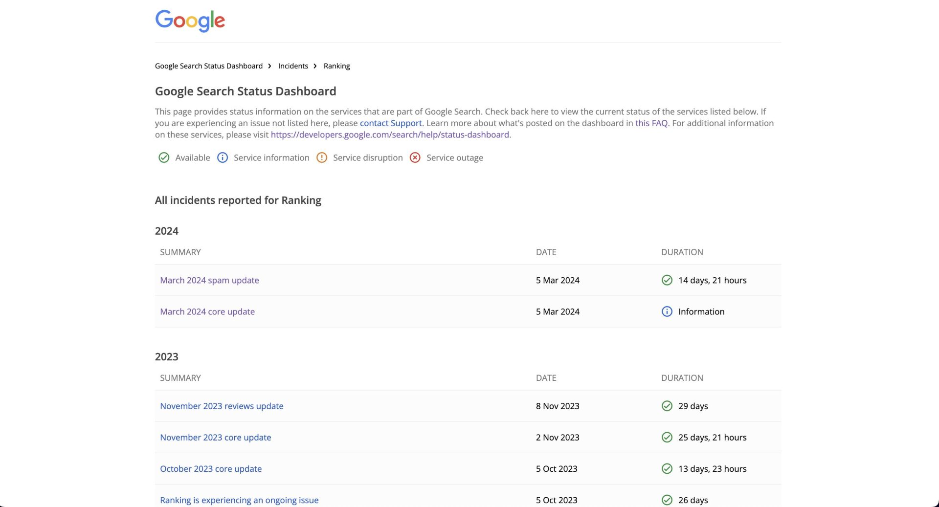 Google Search Status Dashboard 2024 et mise à jour algorithme Google